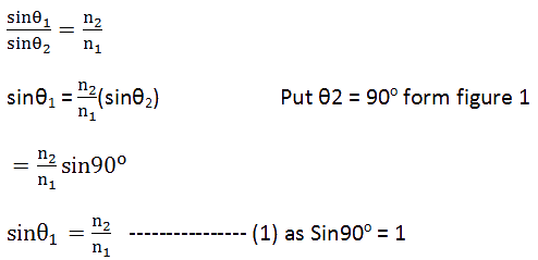 Using Snell’s law