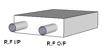 Waveguide Cavity Resonator