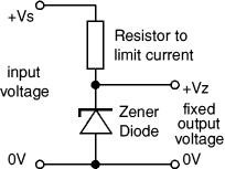 Zener Diode Test