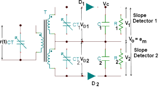 FM Balanced Slope Detector Circuit