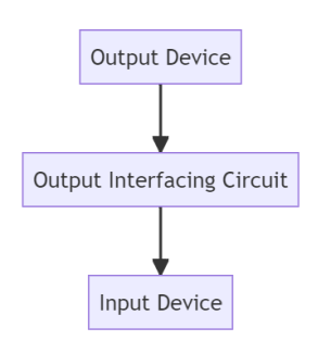 Output Interfacing Circuit Diagram