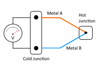 Thermo couple Diagram
