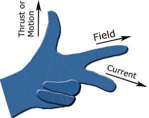 Fleming Left Hand Rule