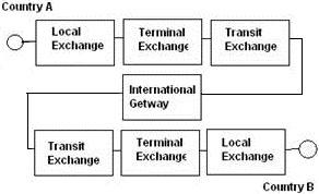 Gateway Exchange Block Diagram